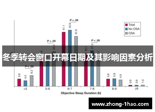 冬季转会窗口开幕日期及其影响因素分析