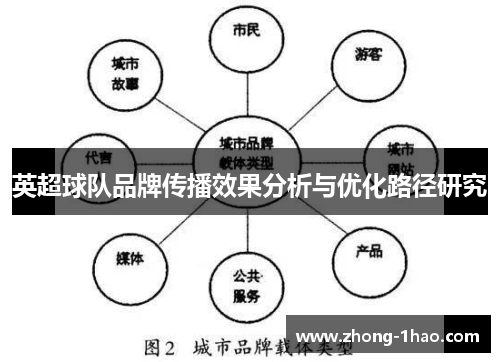 英超球队品牌传播效果分析与优化路径研究